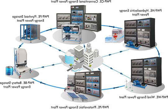 illustration of power supply systems